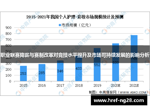 职业联赛降薪与赛制改革对竞技水平提升及市场可持续发展的影响分析