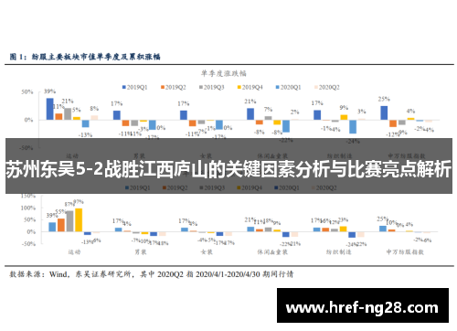 苏州东吴5-2战胜江西庐山的关键因素分析与比赛亮点解析