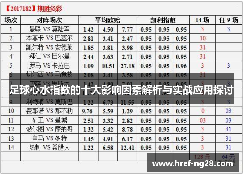 足球心水指数的十大影响因素解析与实战应用探讨