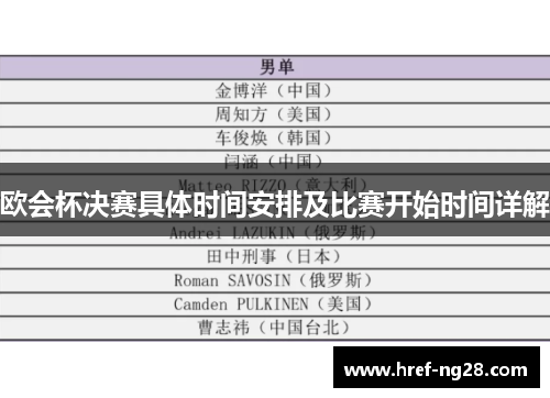 欧会杯决赛具体时间安排及比赛开始时间详解