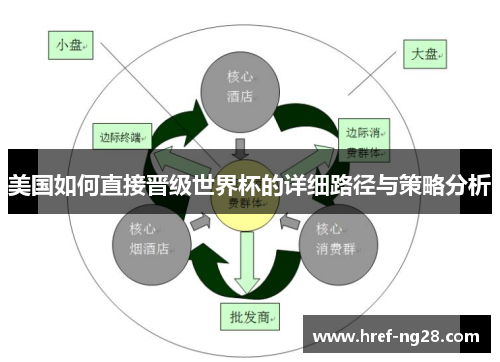 美国如何直接晋级世界杯的详细路径与策略分析 美国如何直接晋级世界杯的详细路径与策略分析