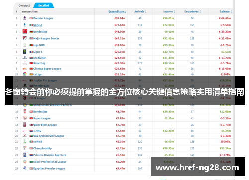 冬窗转会前你必须提前掌握的全方位核心关键信息策略实用清单指南 冬窗转会前你必须提前掌握的全方位核心关键信息策略实用清单指南