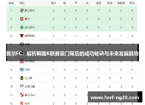 首尔FC:解析韩国K联赛豪门背后的成功秘诀与未来发展趋势 首尔FC:解析韩国K联赛豪门背后的成功秘诀与未来发展趋势