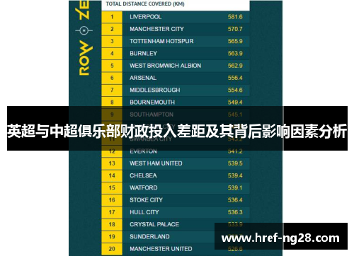 英超与中超俱乐部财政投入差距及其背后影响因素分析