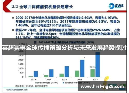 英超赛事全球传播策略分析与未来发展趋势探讨 英超赛事全球传播策略分析与未来发展趋势探讨