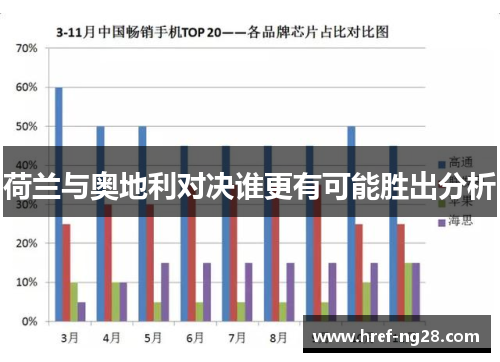 荷兰与奥地利对决谁更有可能胜出分析