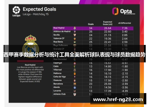 西甲赛季数据分析与统计工具全面解析球队表现与球员数据趋势