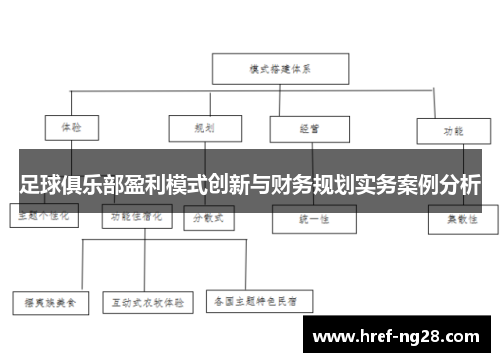 足球俱乐部盈利模式创新与财务规划实务案例分析