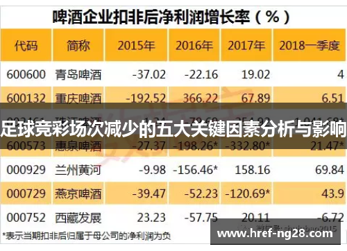 足球竞彩场次减少的五大关键因素分析与影响