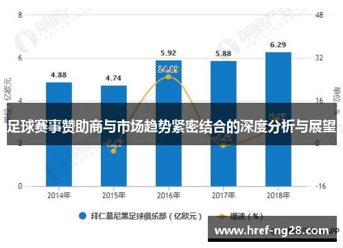 足球赛事赞助商与市场趋势紧密结合的深度分析与展望