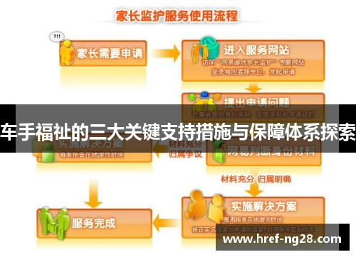 车手福祉的三大关键支持措施与保障体系探索