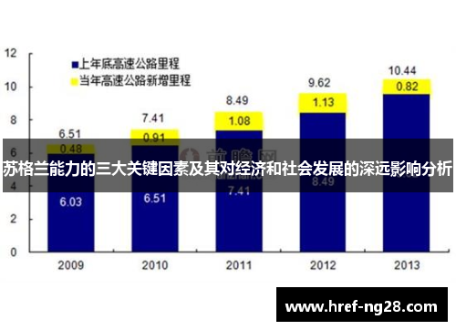 苏格兰能力的三大关键因素及其对经济和社会发展的深远影响分析