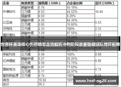 世界杯赛场核心伤停赔率走势解析冲刺阶段谁更稳健球队博弈前瞻