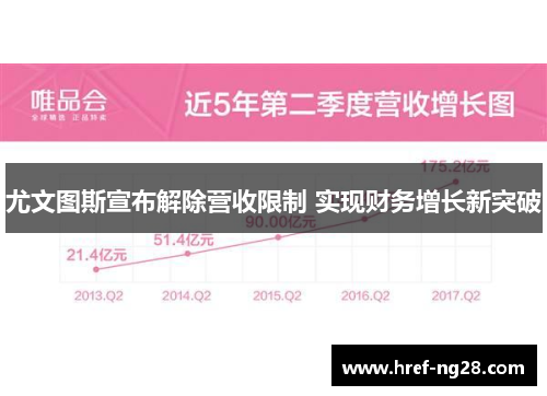 尤文图斯宣布解除营收限制 实现财务增长新突破 尤文图斯宣布解除营收限制 实现财务增长新突破