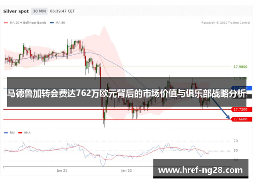 马德鲁加转会费达762万欧元背后的市场价值与俱乐部战略分析 马德鲁加转会费达762万欧元背后的市场价值与俱乐部战略分析